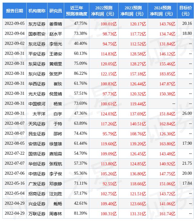 广汽集团股票该不该购买，东方财富证券广州营业部